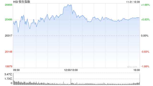 收评：港股恒指涨0.93% 科指跌0.34%稀土概念股飙升-第2张图片