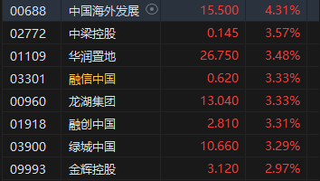 收评：港股恒指涨0.93% 科指跌0.34%稀土概念股飙升-第5张图片