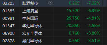 收评：港股恒指涨0.93% 科指跌0.34%稀土概念股飙升-第6张图片