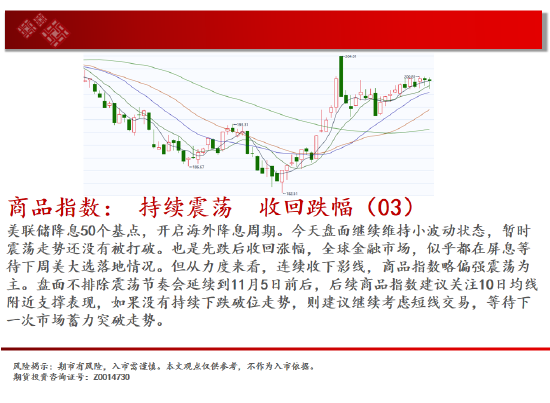 中天期货:白银下破震荡平台 螺纹区间回调-第2张图片