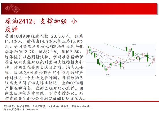 中天期货:白银下破震荡平台 螺纹区间回调-第4张图片