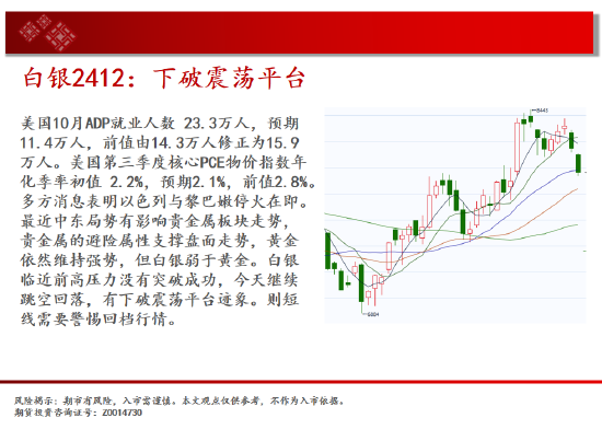 中天期货:白银下破震荡平台 螺纹区间回调-第5张图片
