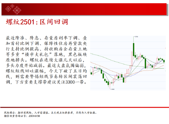 中天期货:白银下破震荡平台 螺纹区间回调-第6张图片