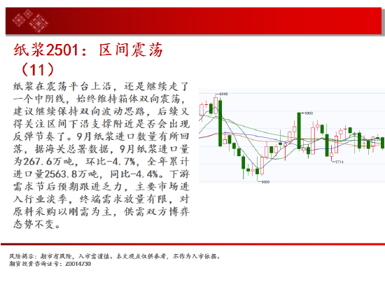 中天期货:白银下破震荡平台 螺纹区间回调-第16张图片