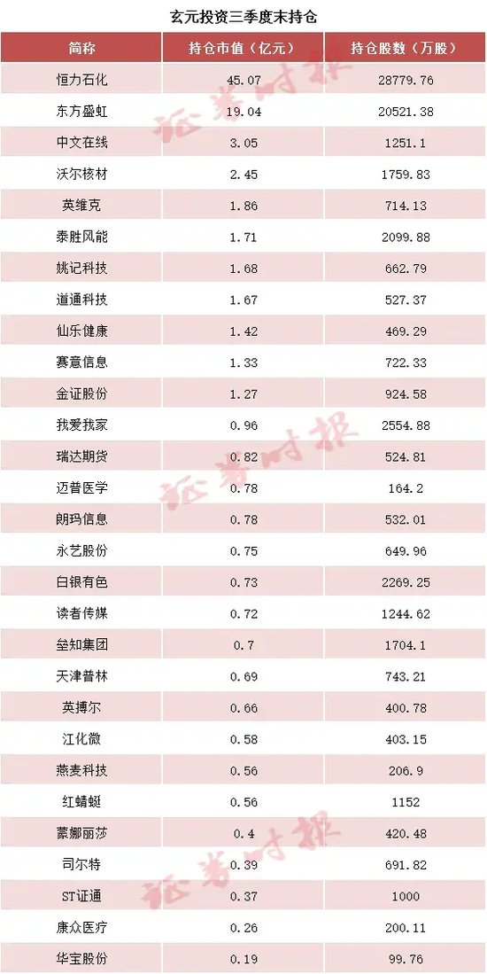 百亿私募调仓路线揭晓！这类股被减持-第2张图片