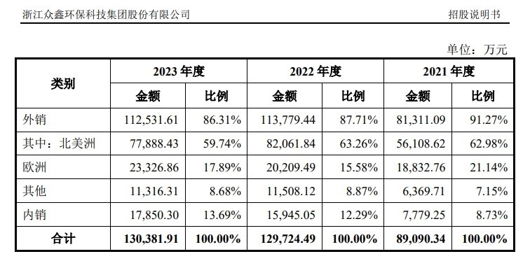 产品遭“双反调查”，股价午后跌停 众鑫股份：泰国工厂力争明年一季度正式投产以承接美国客户订单-第2张图片