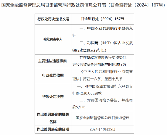 中国农业发展银行永登县支行被罚30万元：贷款发放未执行实贷实付，导致信贷资金滞留账户-第1张图片