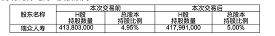 瑞众人寿再度出手龙源电力H股 年内险资共12次举牌上市公司 次数创近4年新高-第1张图片