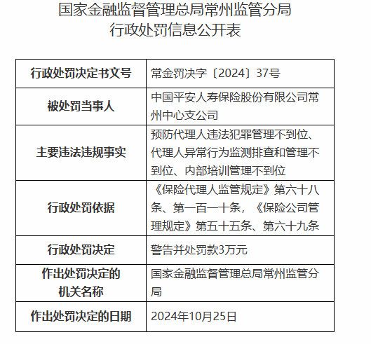 平安人寿常州中心支公司被罚3万元：因预防代理人违法犯罪管理不到位等违法违规行为-第1张图片