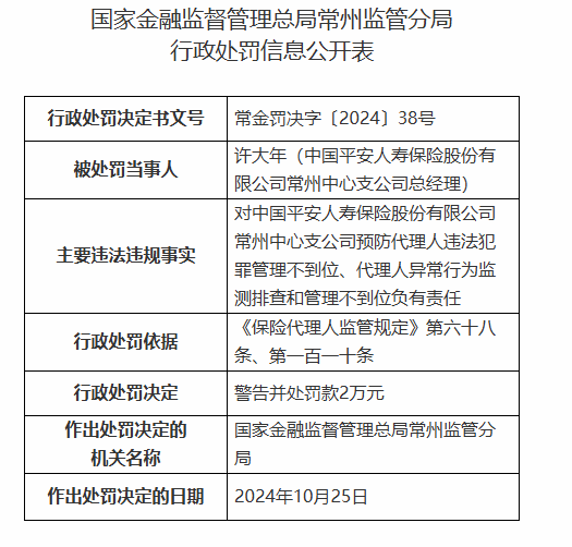 平安人寿常州中心支公司被罚3万元：因预防代理人违法犯罪管理不到位等违法违规行为-第2张图片