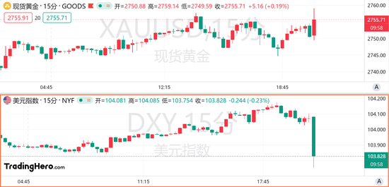 10月非农数据大幅放缓，美联储11月降息稳了？-第1张图片