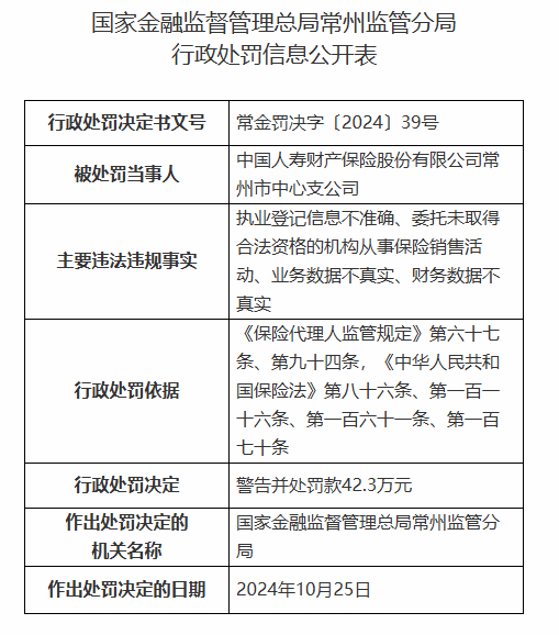 中国人寿财险常州市中心支公司被罚42.3万元：因财务数据不真实等违法违规行为-第1张图片