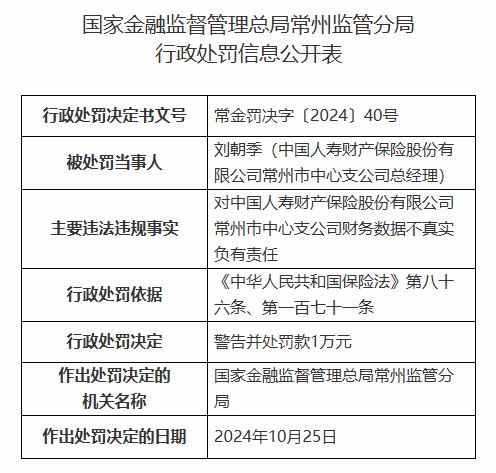 中国人寿财险常州市中心支公司被罚42.3万元：因财务数据不真实等违法违规行为-第2张图片