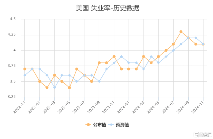 大跌眼镜！10月美国非农就业断崖式下跌，11月降息已定？-第5张图片