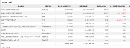 牛散“抢筹”银行股-第1张图片