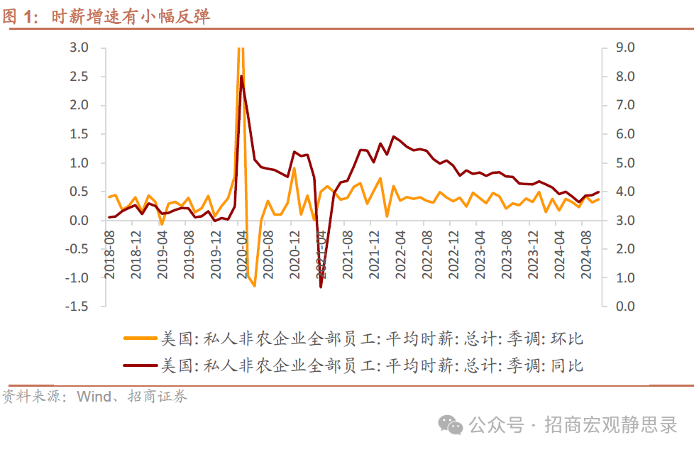 招商宏观：非农数据的失真和降温-第1张图片