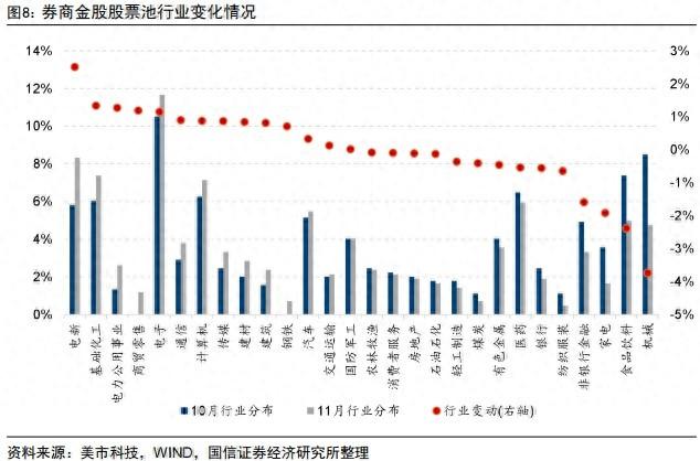 券商11月金股出炉：电子、电力设备热度居前，立讯精密、宁德时代最受关注-第1张图片