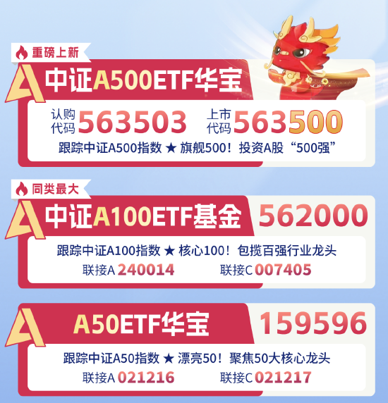 十个问题，让你快速了解『中证A500ETF华宝』-第1张图片