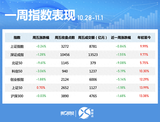 一周个股动向：北交所个股持续“出圈” 高位股遭主力大幅抛售-第1张图片