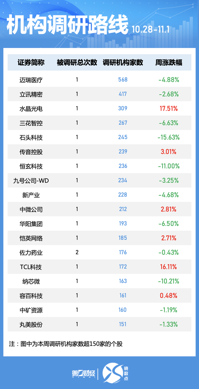 一周个股动向：北交所个股持续“出圈” 高位股遭主力大幅抛售-第6张图片