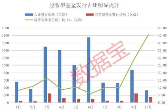 资金跑步进场！10月出现6只“日光基”-第1张图片
