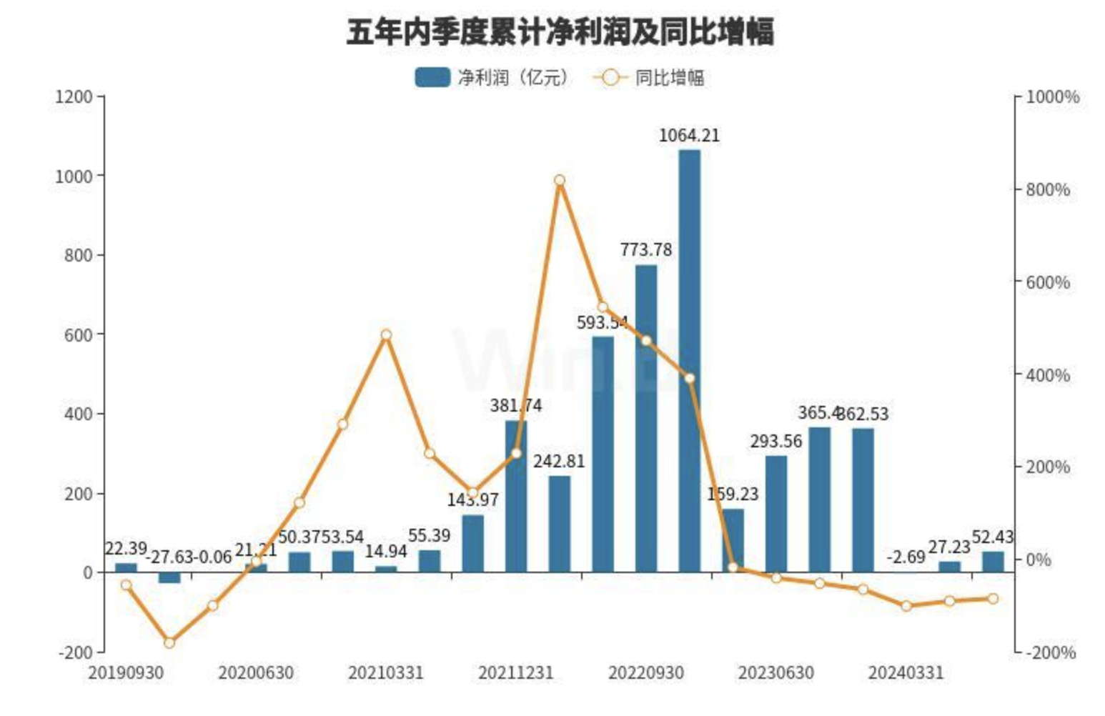 锂矿龙头第三季度亏损收窄，行业触底迹象隐现-第2张图片
