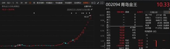16天13板！最高月涨幅240%！26只“牛股”提示风险：与基本面不匹配！-第1张图片