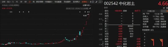 16天13板！最高月涨幅240%！26只“牛股”提示风险：与基本面不匹配！-第2张图片