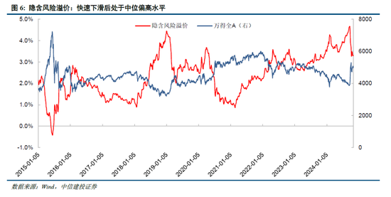 中信建投陈果：牛市亢奋期，如何应用情绪指数判断市场？-第8张图片