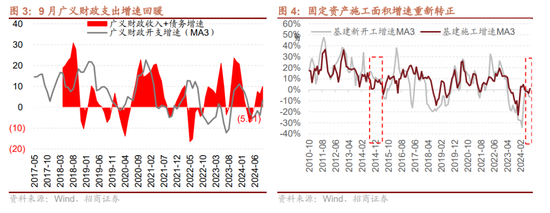 招商策略：枕戈蓄力，静候政策-第3张图片