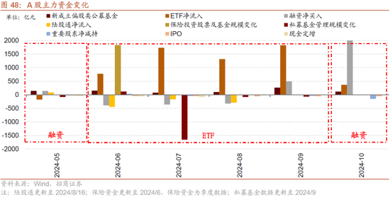 招商策略：枕戈蓄力，静候政策-第41张图片