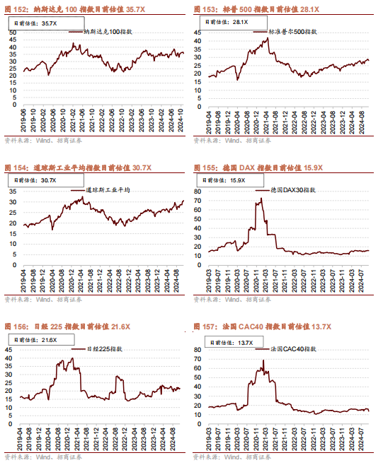 招商策略：枕戈蓄力，静候政策-第121张图片