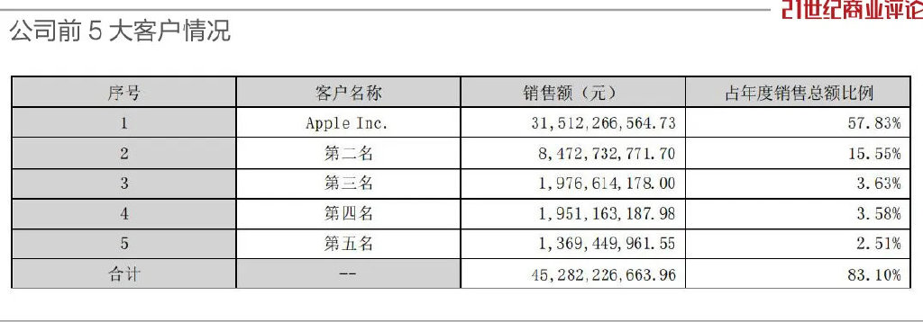 湘潭实业女老板，身家飚上600亿-第3张图片
