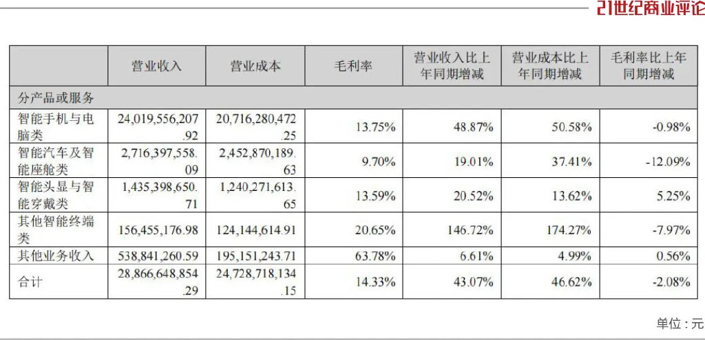 湘潭实业女老板，身家飚上600亿-第6张图片