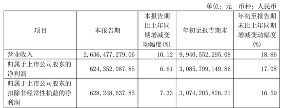 今世缘业绩不及预期，又遇“姜萍风波”-第2张图片