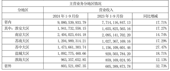 今世缘业绩不及预期，又遇“姜萍风波”-第4张图片