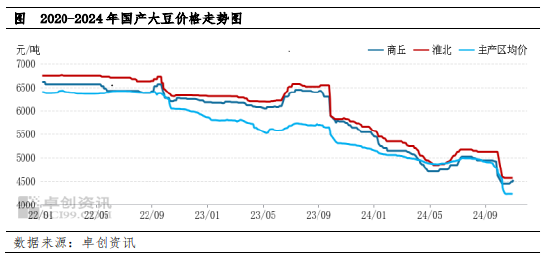 南方大豆：10月跌后企稳 11月预期稳步小涨-第3张图片