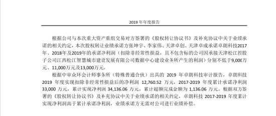 顶格罚款加强制退市：卓朗科技5年虚增利润超13亿，股民可索赔-第1张图片