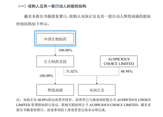 中国生物制药拟6.3亿收购A股上市公司29.99%股权-第2张图片