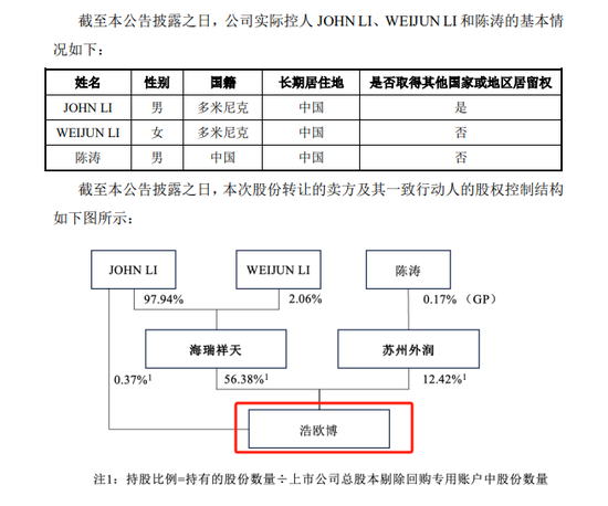 中国生物制药拟6.3亿收购A股上市公司29.99%股权-第3张图片