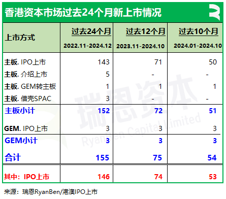 香港上市中介机构排行榜：中金、普华永道、竞天公诚、高伟绅继续领先-第3张图片