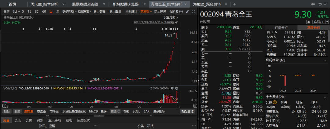 “牛股”跌停潮！-第6张图片
