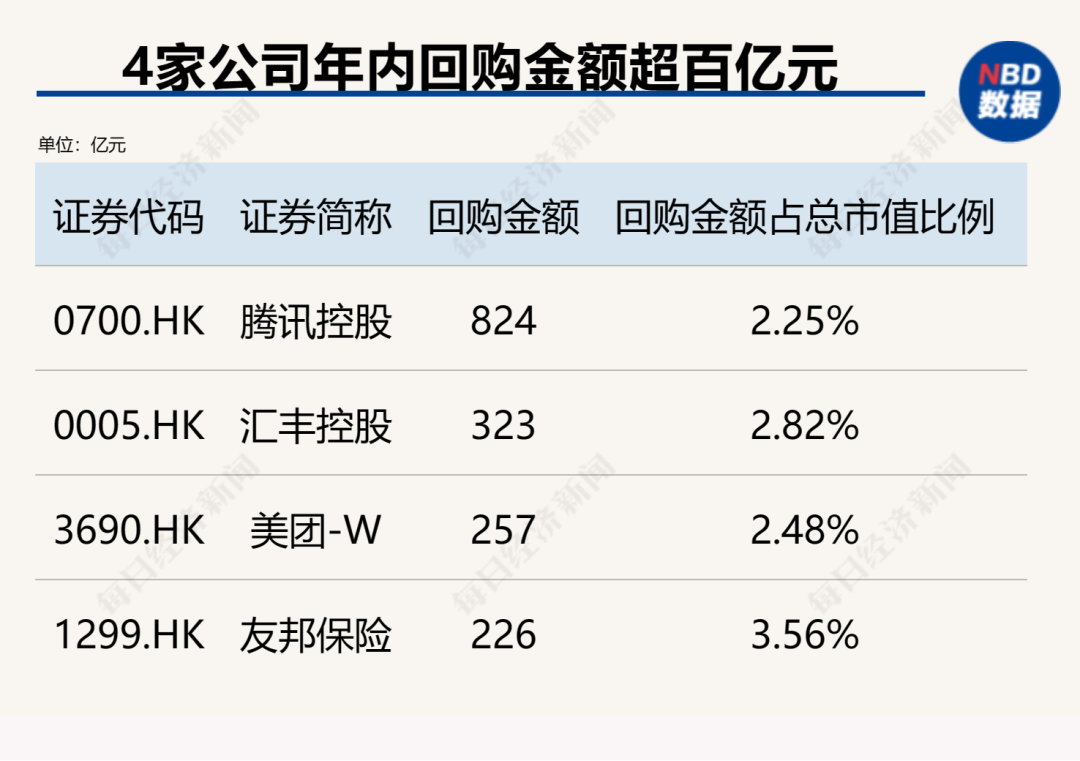 创造历史！中国上市公司回购金额首超股权融资，资本市场吸引力大增（附407家实力公司）-第4张图片