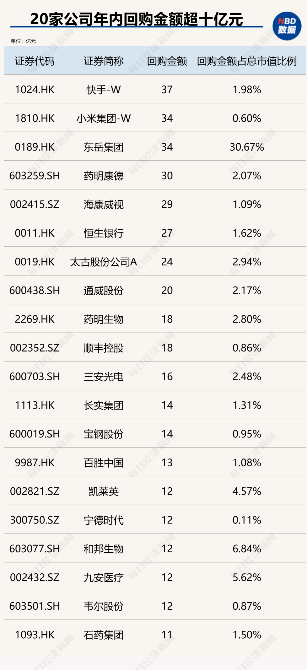 创造历史！中国上市公司回购金额首超股权融资，资本市场吸引力大增（附407家实力公司）-第5张图片