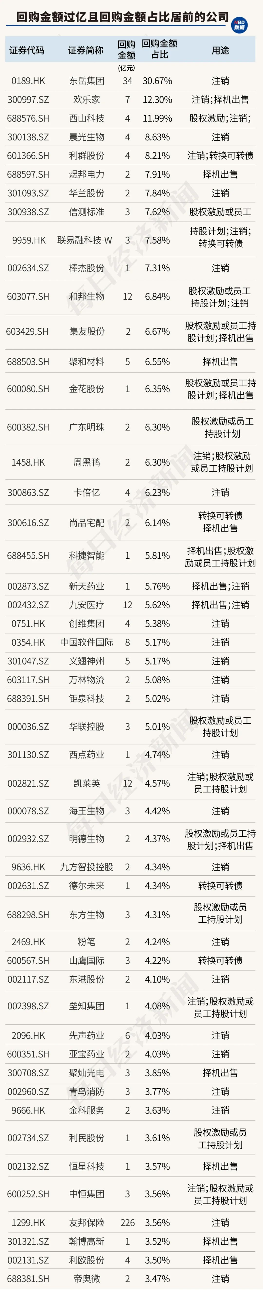 创造历史！中国上市公司回购金额首超股权融资，资本市场吸引力大增（附407家实力公司）-第6张图片
