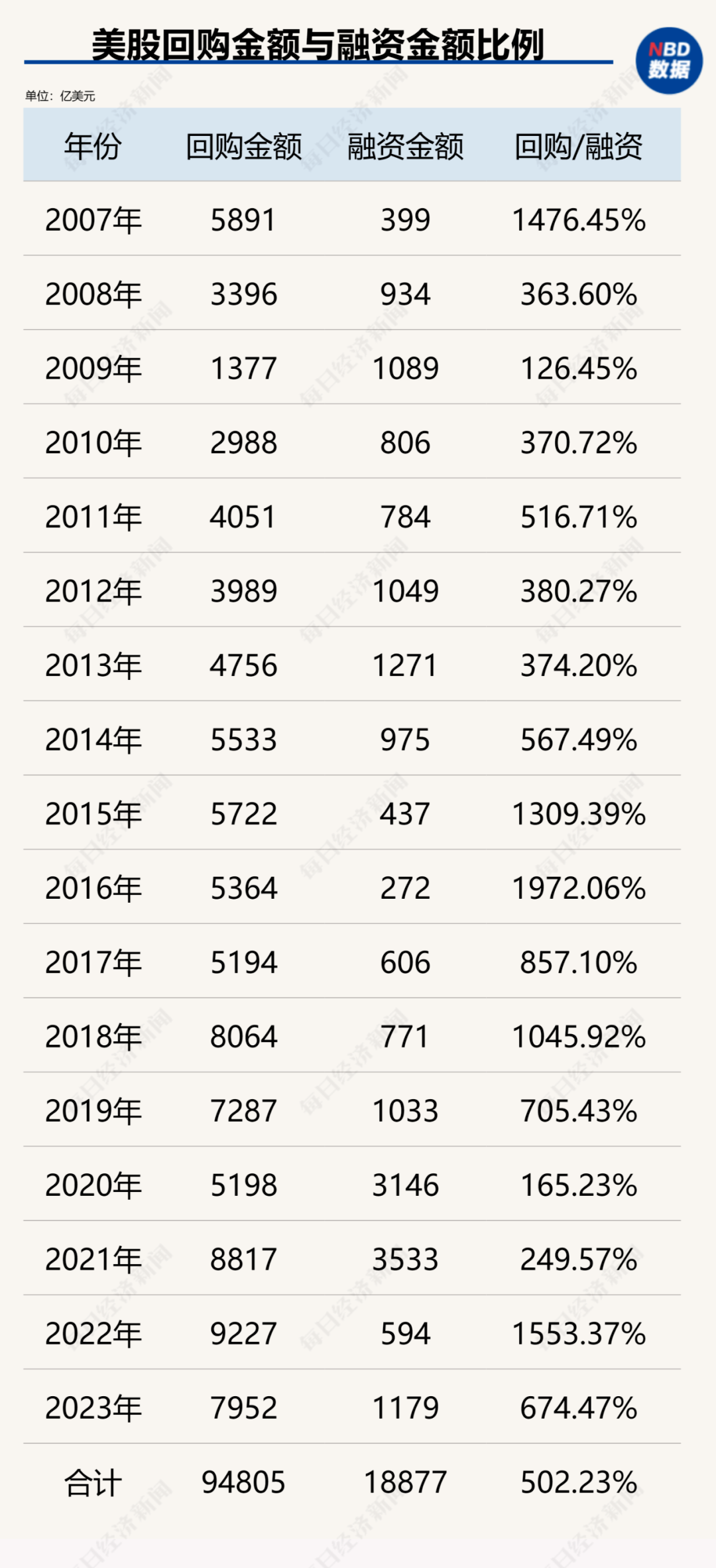 创造历史！中国上市公司回购金额首超股权融资，资本市场吸引力大增（附407家实力公司）-第7张图片