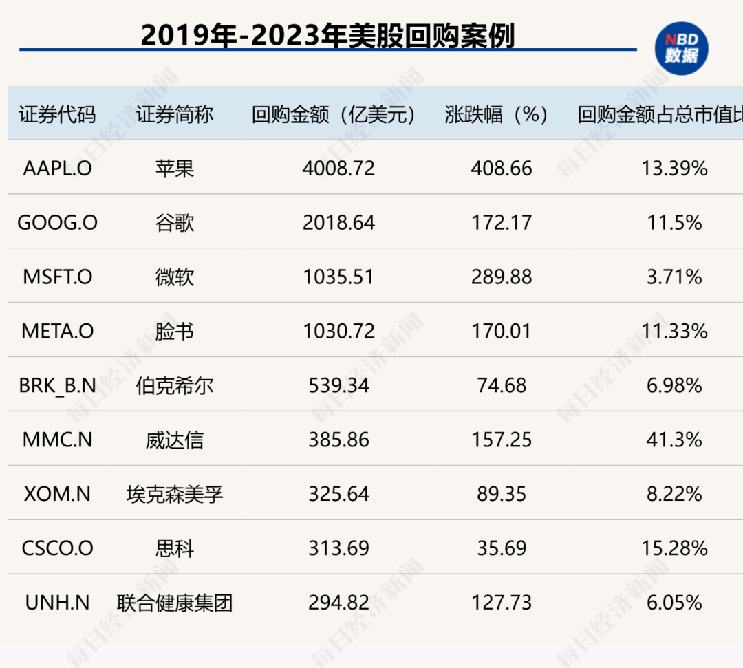 创造历史！中国上市公司回购金额首超股权融资，资本市场吸引力大增（附407家实力公司）-第8张图片