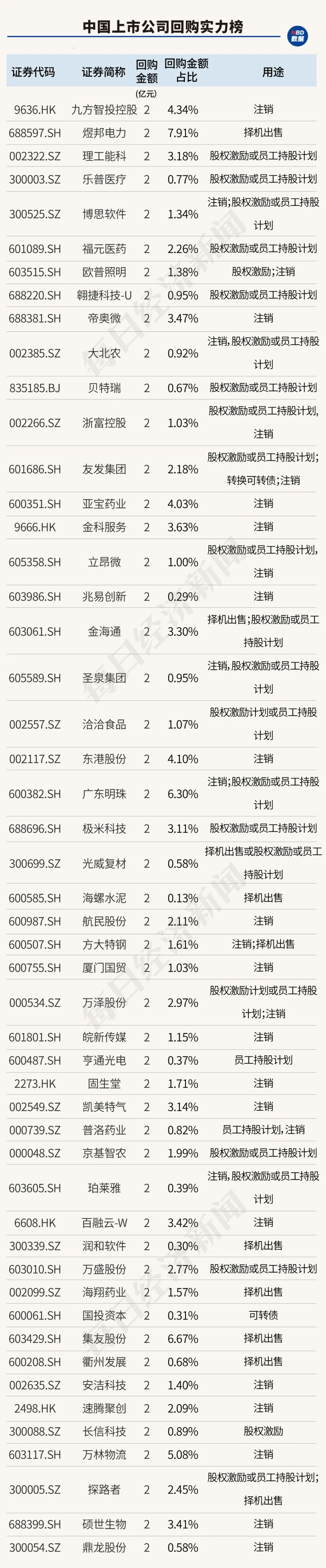 创造历史！中国上市公司回购金额首超股权融资，资本市场吸引力大增（附407家实力公司）-第14张图片