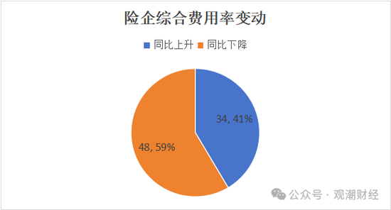 超6成财险公司承保亏损 三星、融通、永诚、前海、鼎和、久隆、阳光信保等12家险企费用、赔付双升-第12张图片