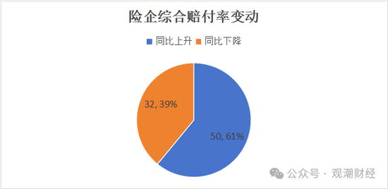 超6成财险公司承保亏损 三星、融通、永诚、前海、鼎和、久隆、阳光信保等12家险企费用、赔付双升-第18张图片